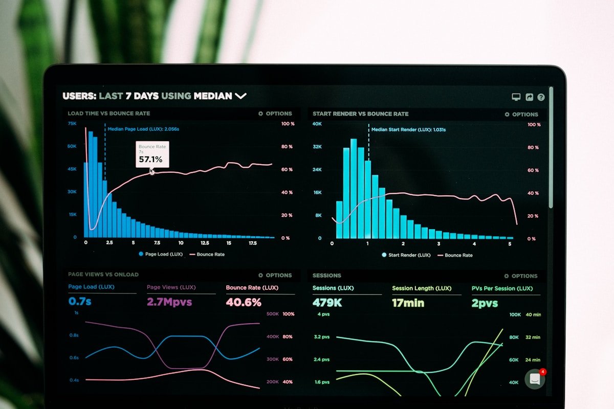 Controlling, Forecast und Reporting